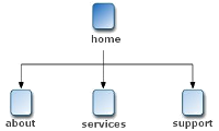 I Flat File CMS